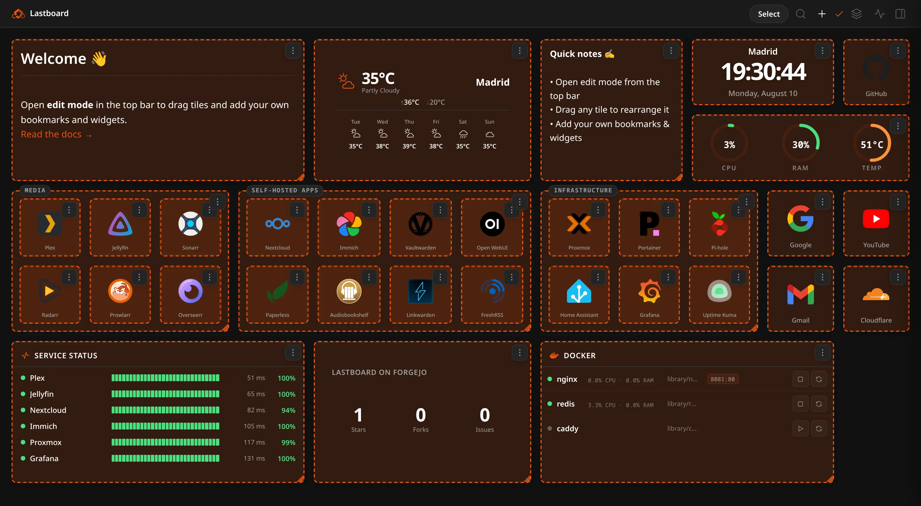 The board in edit mode