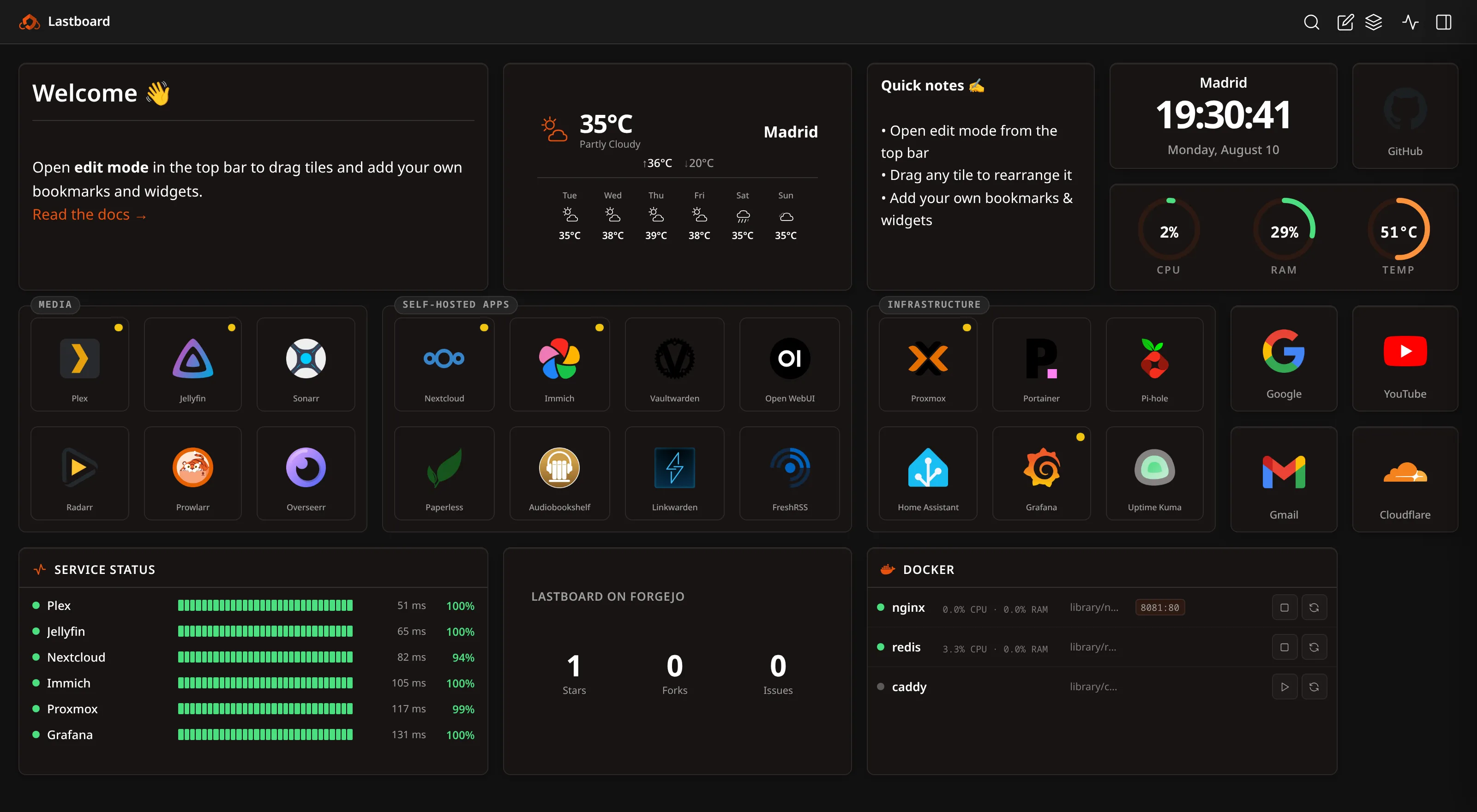 Lastboard dashboard