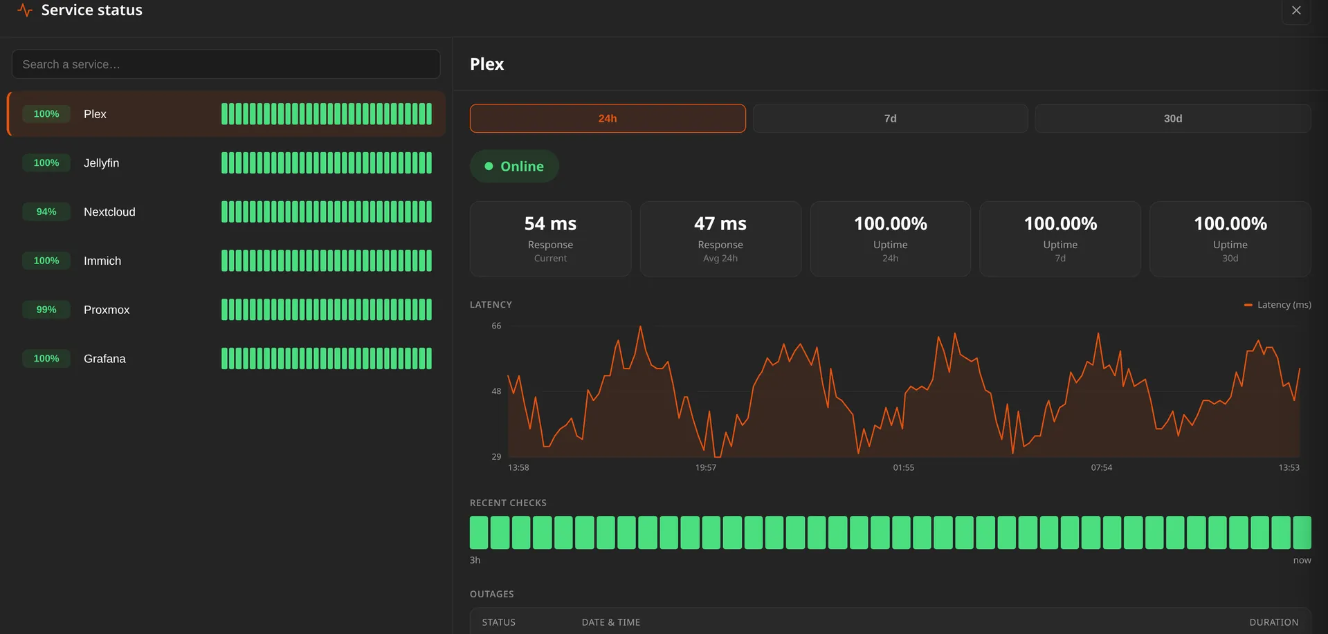 Lastboard uptime monitoring page with latency chart, heartbeat and outage history