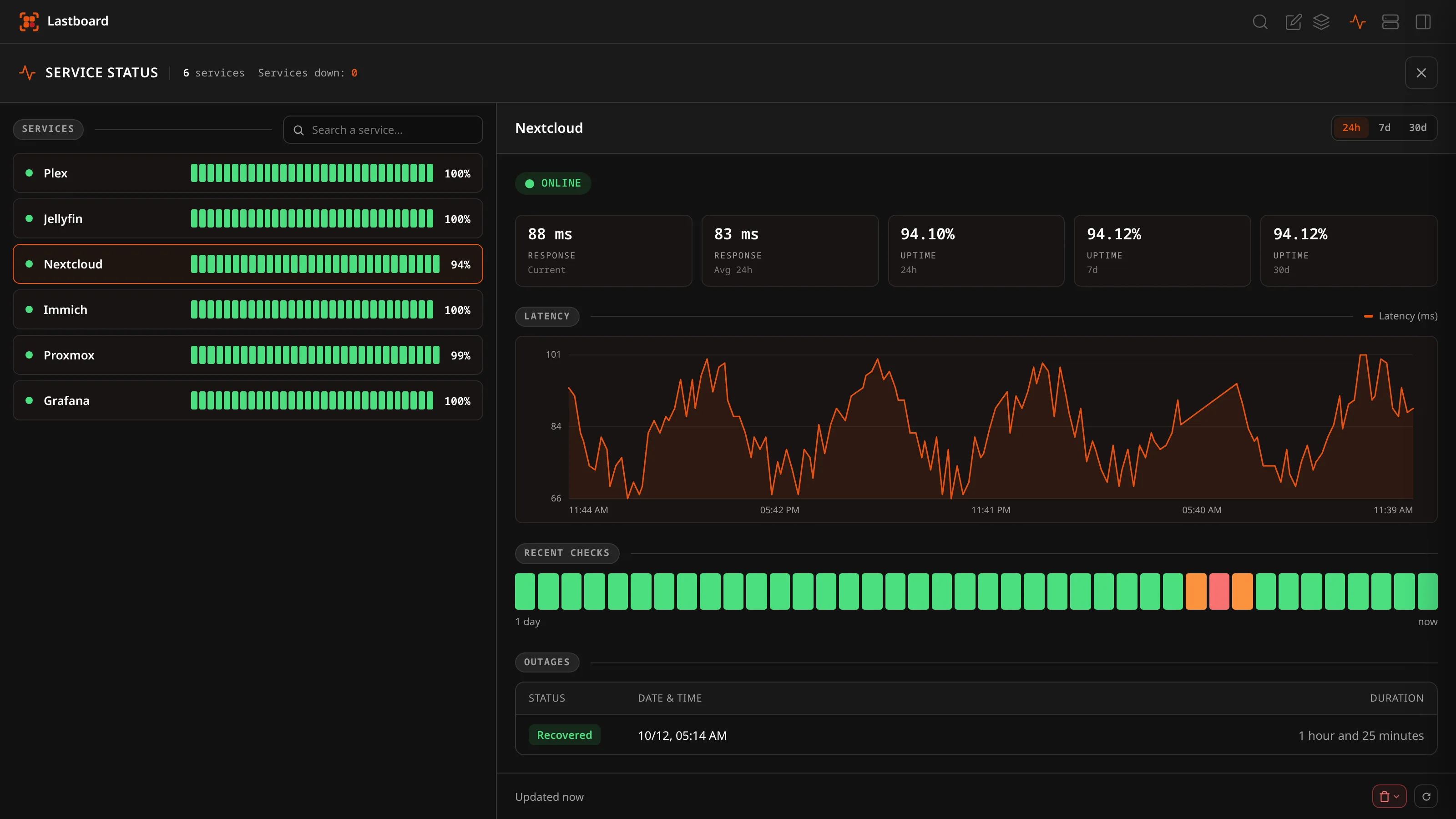 Lastboard uptime monitoring page with latency chart, heartbeat and outage history