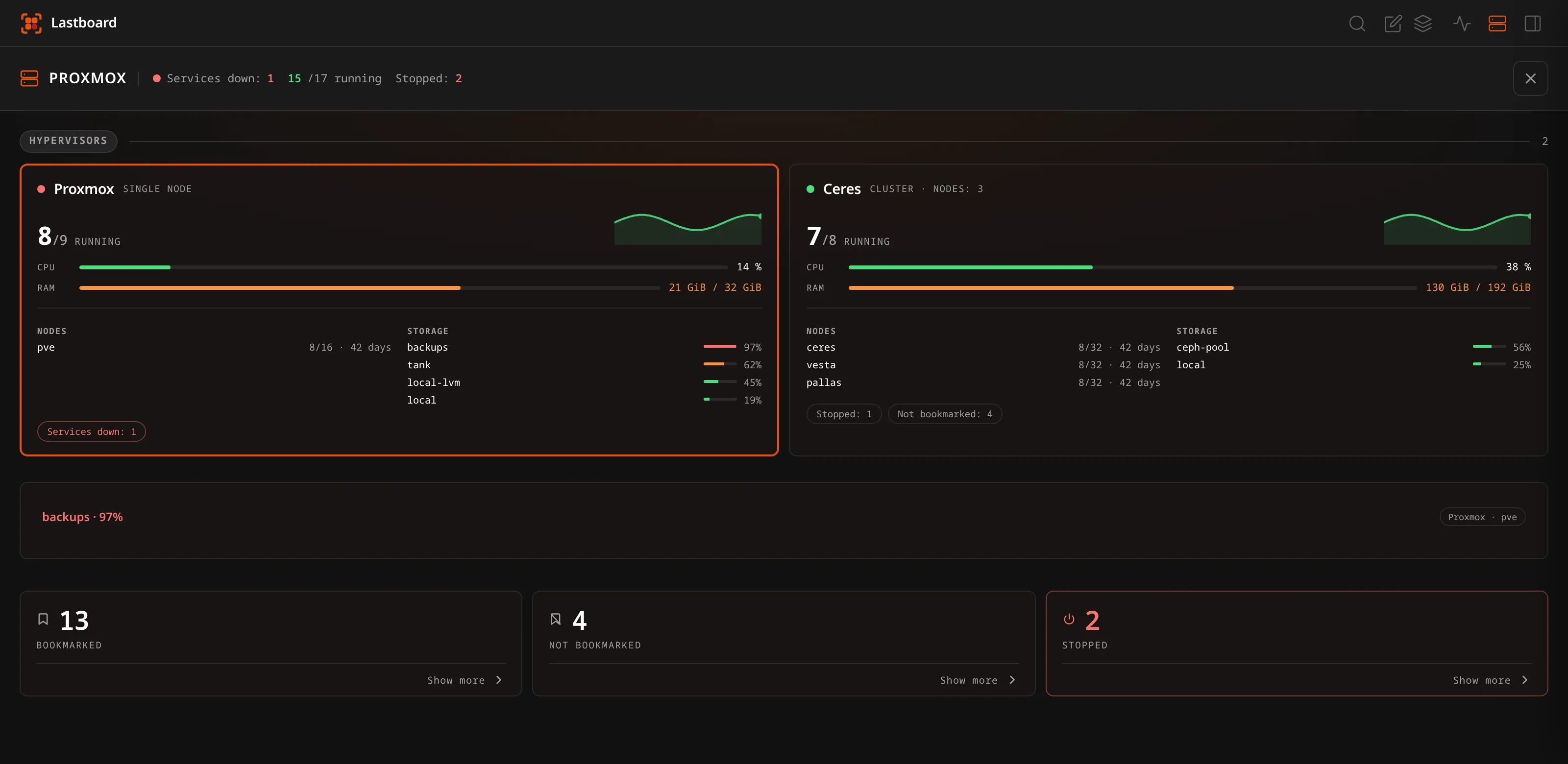 The Proxmox summary