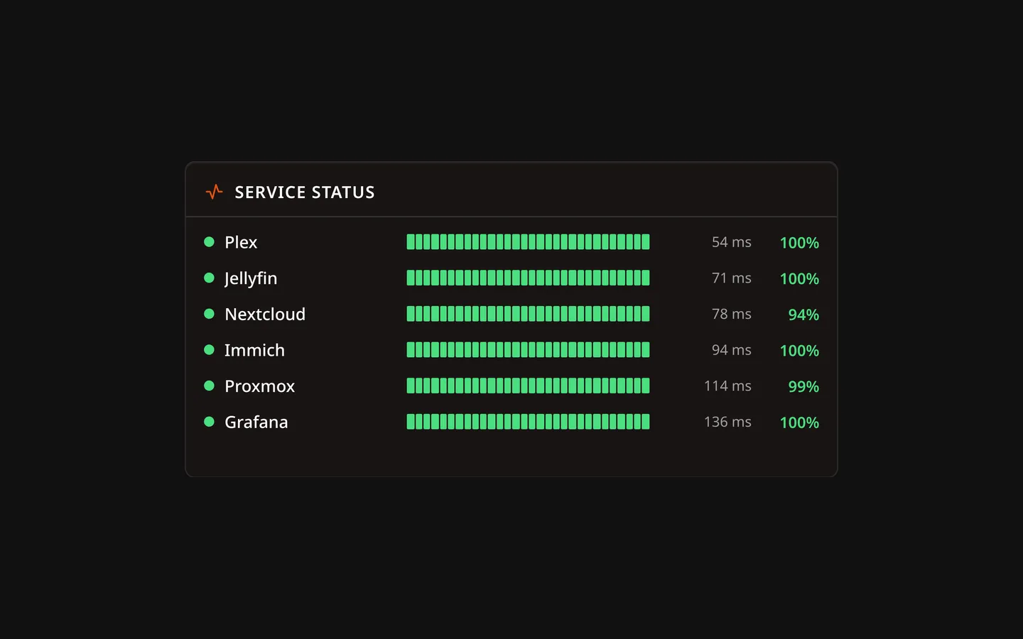 Monitoring Widget