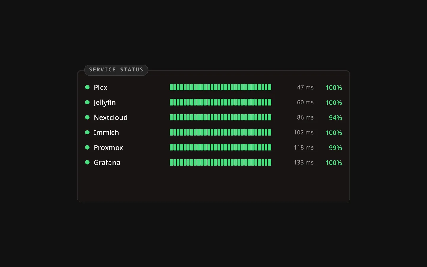 Monitoring Widget