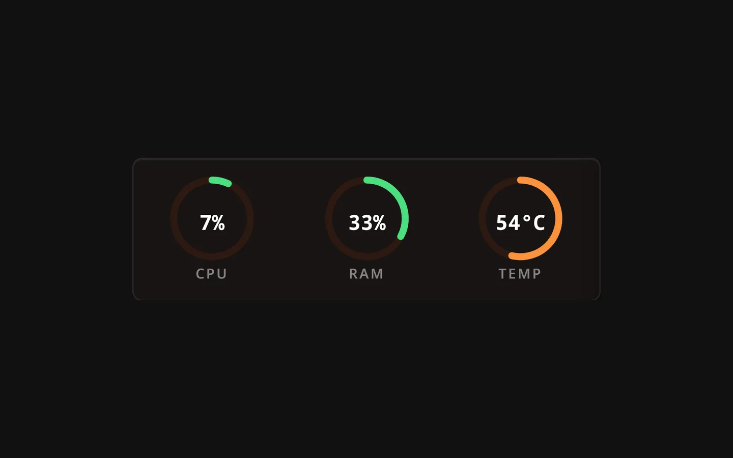 Telemetry Widget