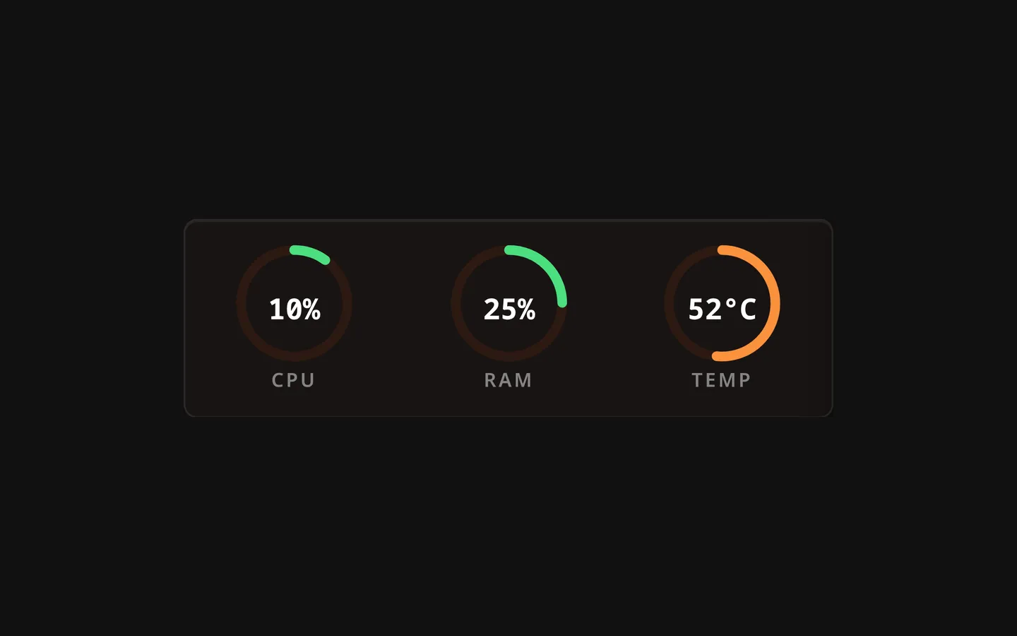 Telemetry Widget